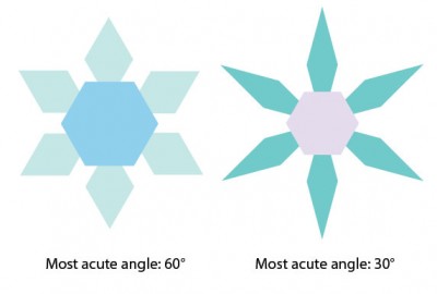 SnowflakeAngles.jpg